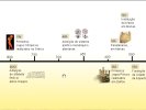 Captura 3 de O Professor Teles Cópio Explora as Grandes Civilizações II: Civilização Grega e Civilização Romana